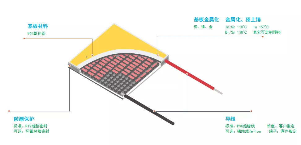 半导体TEC制冷器